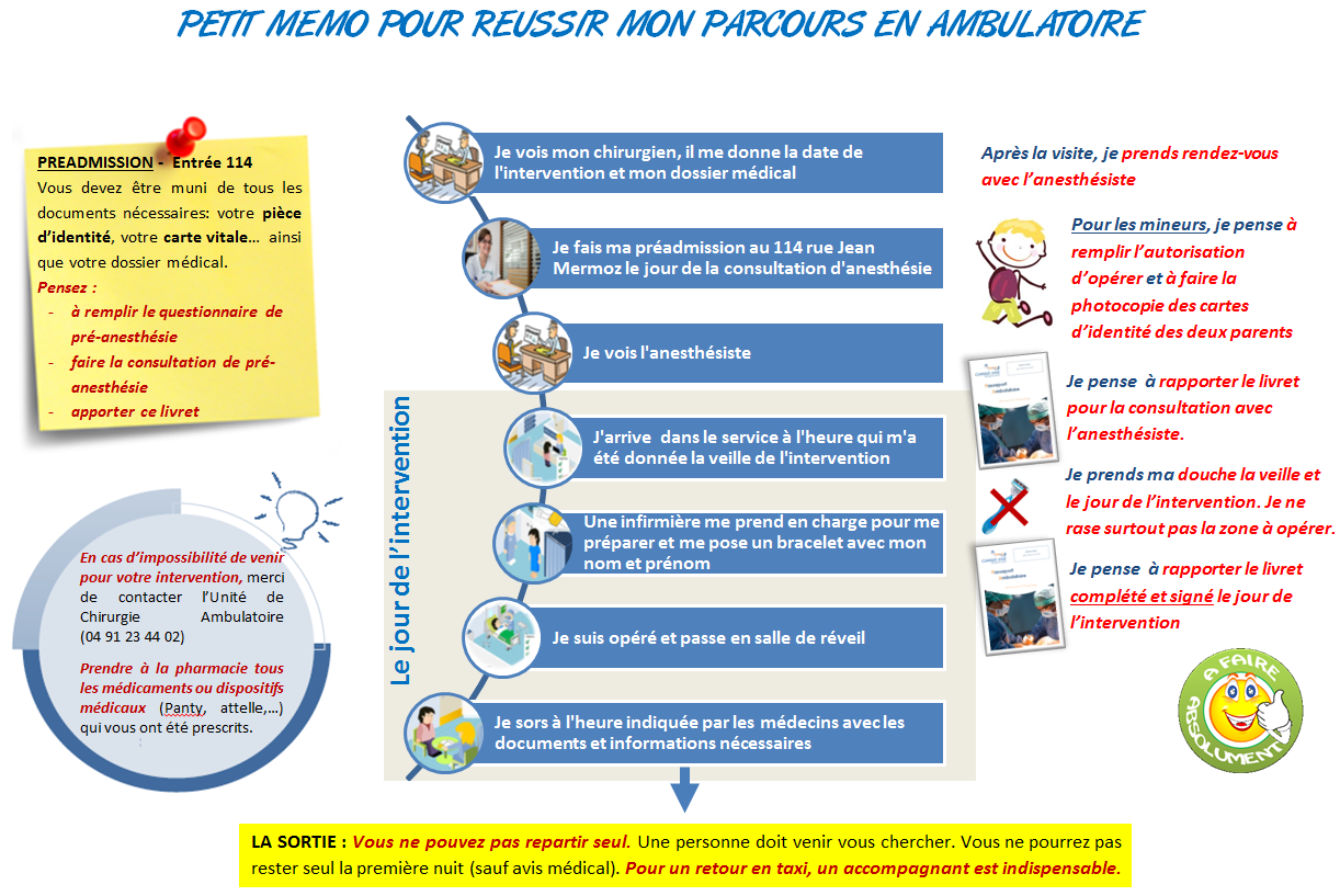 Parcours Ambulatoire
