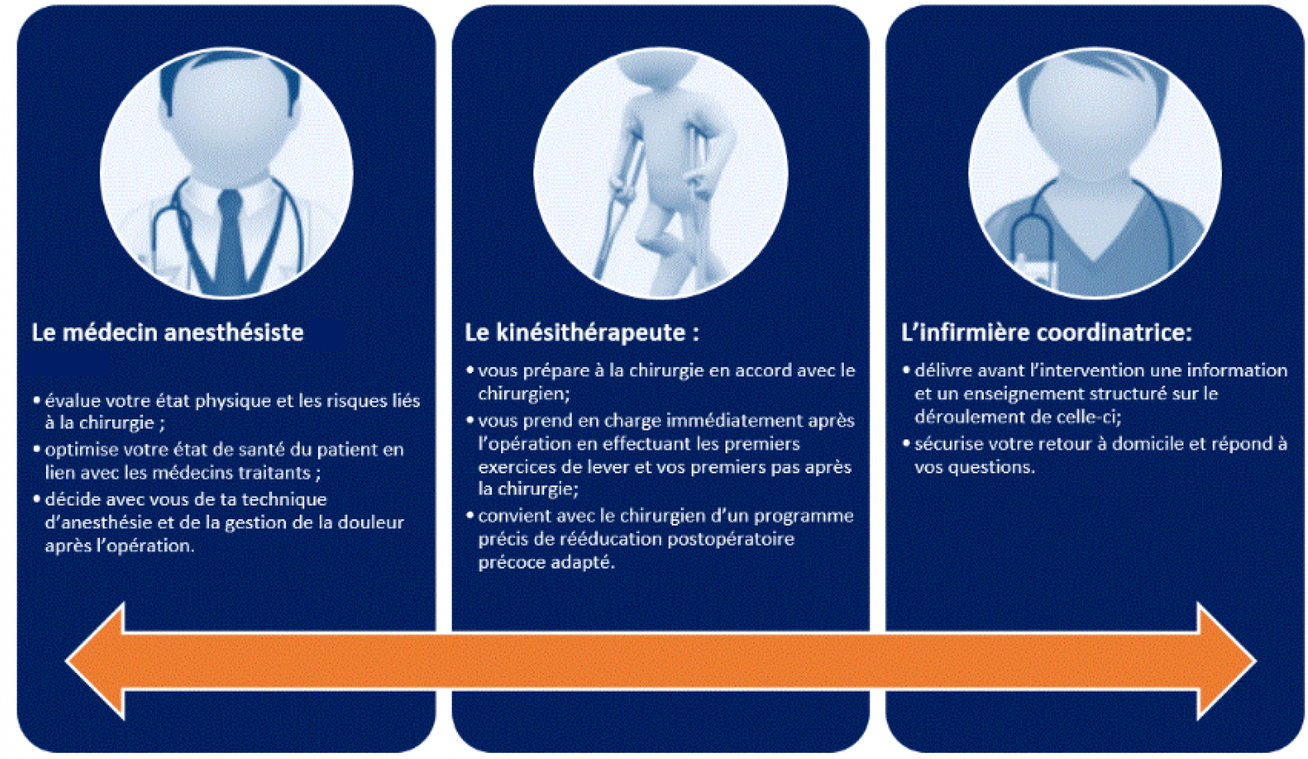 medecins chirurgie