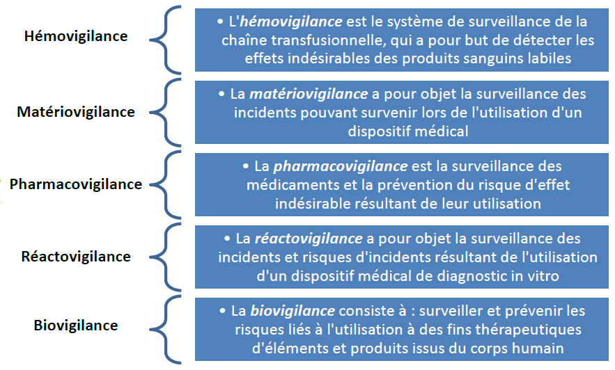 gestion des risques clinique Juge