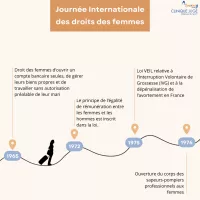 Journée Internationale des droits des femmes